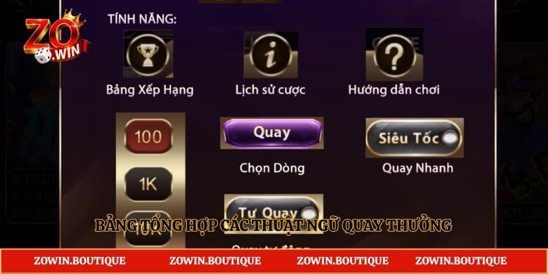 Bảng tổng hợp các thuật ngữ quay thưởng 